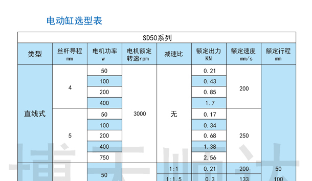 SDZ伺服電動缸(圖1)