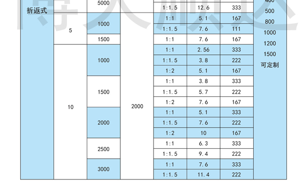 SDZ伺服電動缸(圖6)