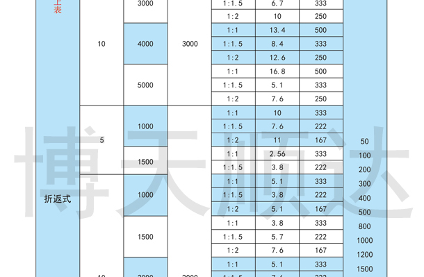 SDZ伺服電動缸(圖9)